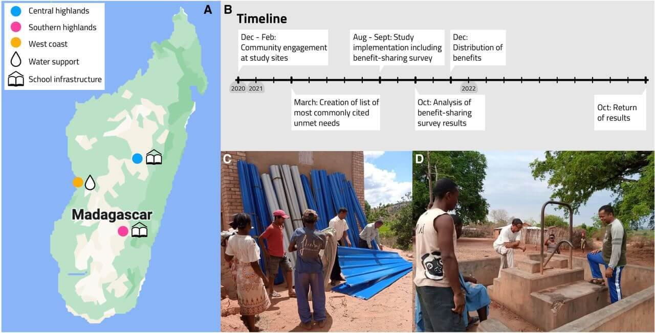 An image made up of aa map of Madagascar, a timeline, and two images of a construction project underway